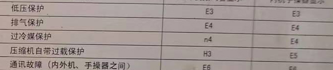 类乌齐空调电话在哪里找